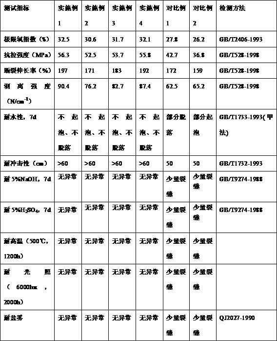 High weathering flame-retardant decorative coating and preparation method thereof