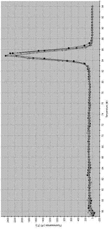 Application of PRMT5 gene serving as marker for predicting, diagnosing and treating acute myocardial infarction