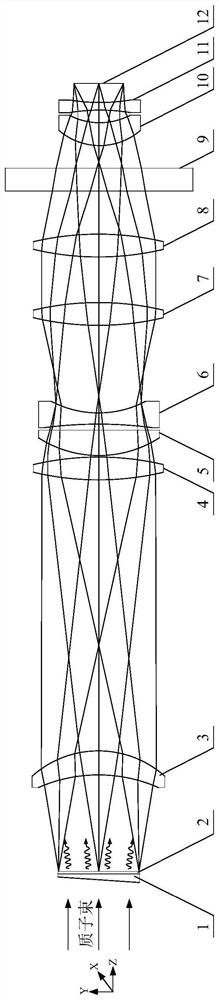 Compact proton energy spectrum measuring device