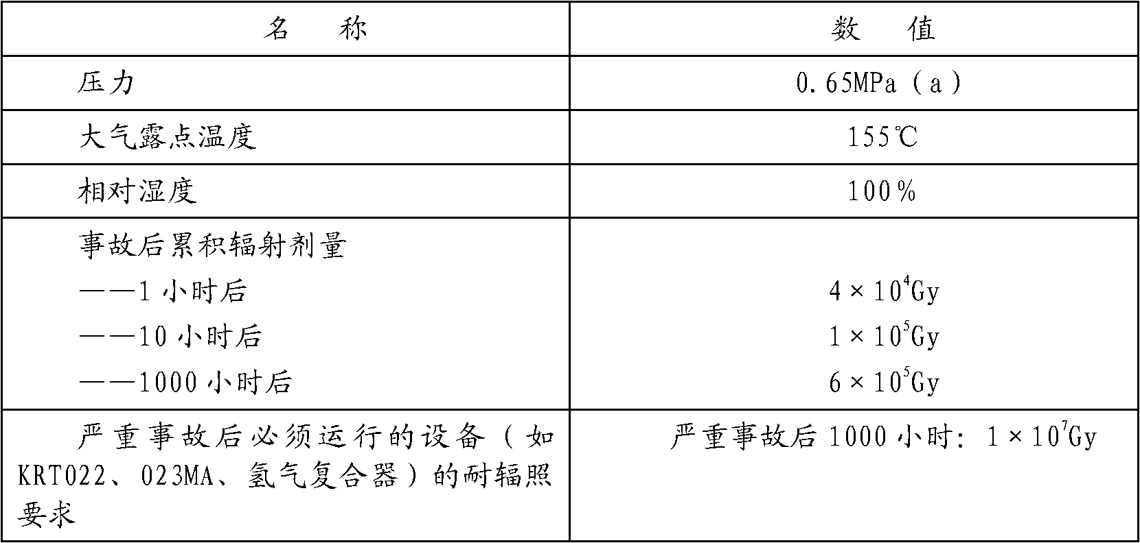 Instrument availability analysis method for severe accidents of nuclear power plant