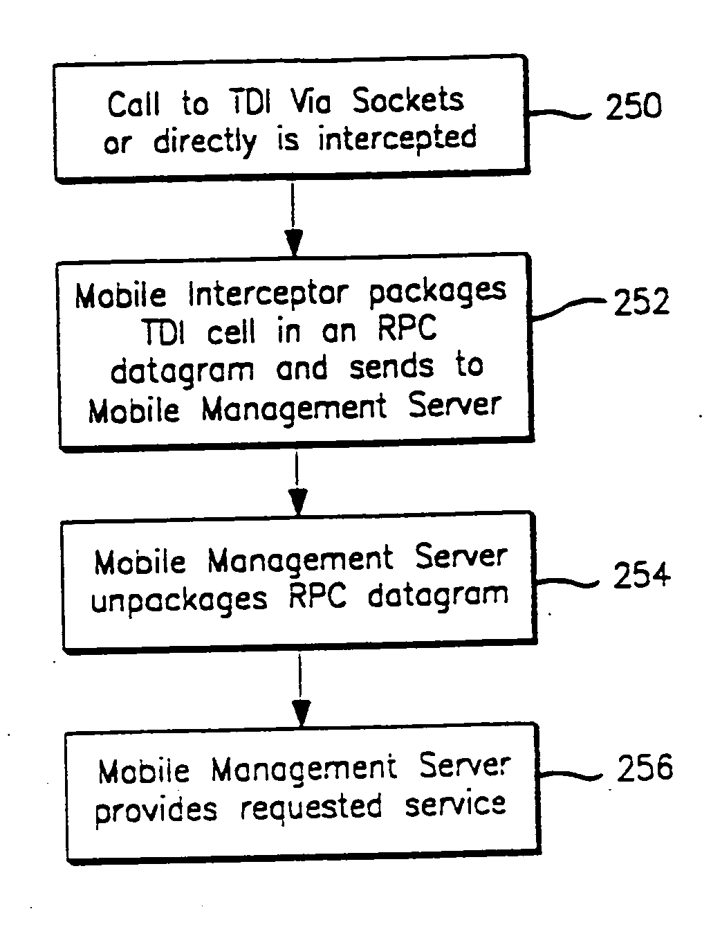 Method and apparatus for providing mobile and other intermittent connectivity in a computing environment