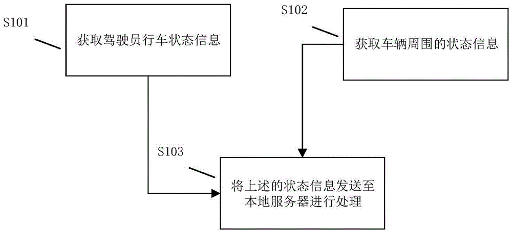 Intelligent vehicle-mounted safe driving assistance method and system