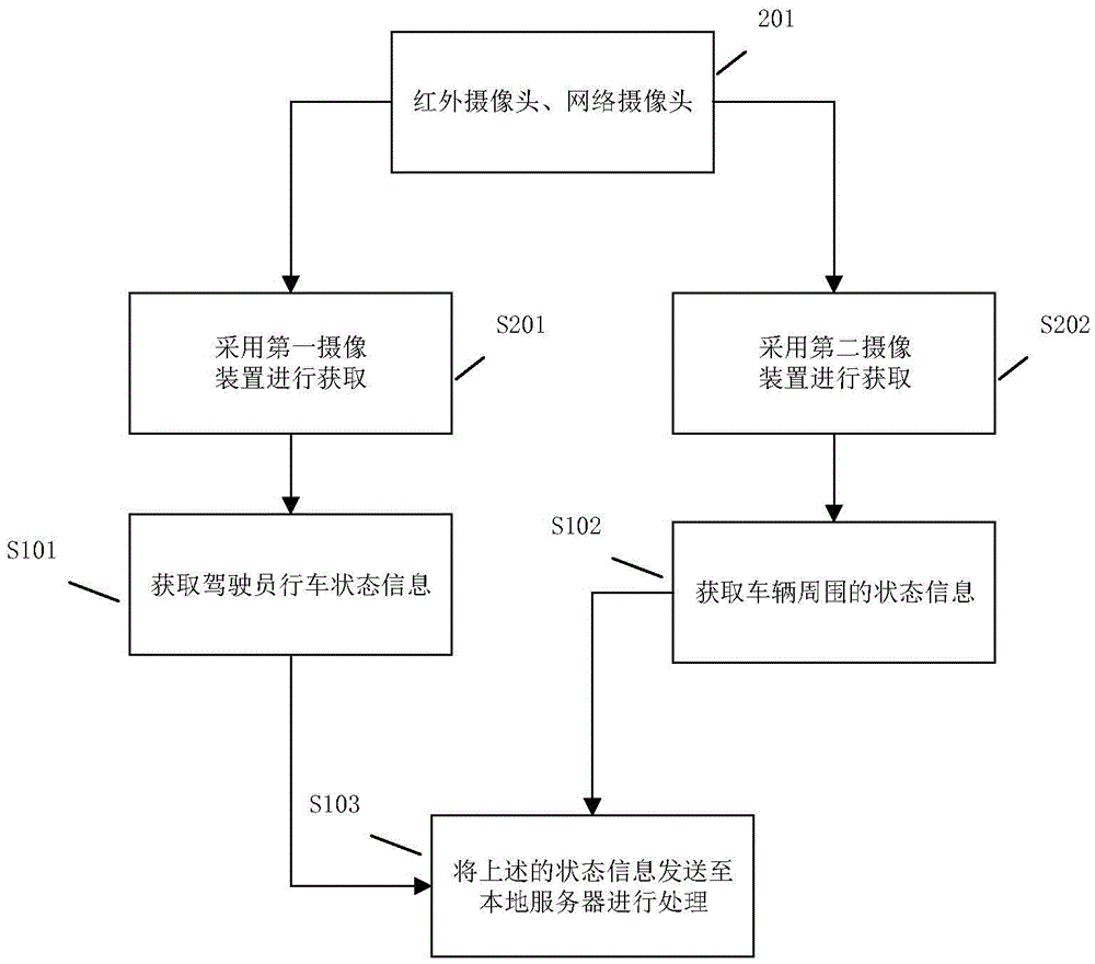 Intelligent vehicle-mounted safe driving assistance method and system