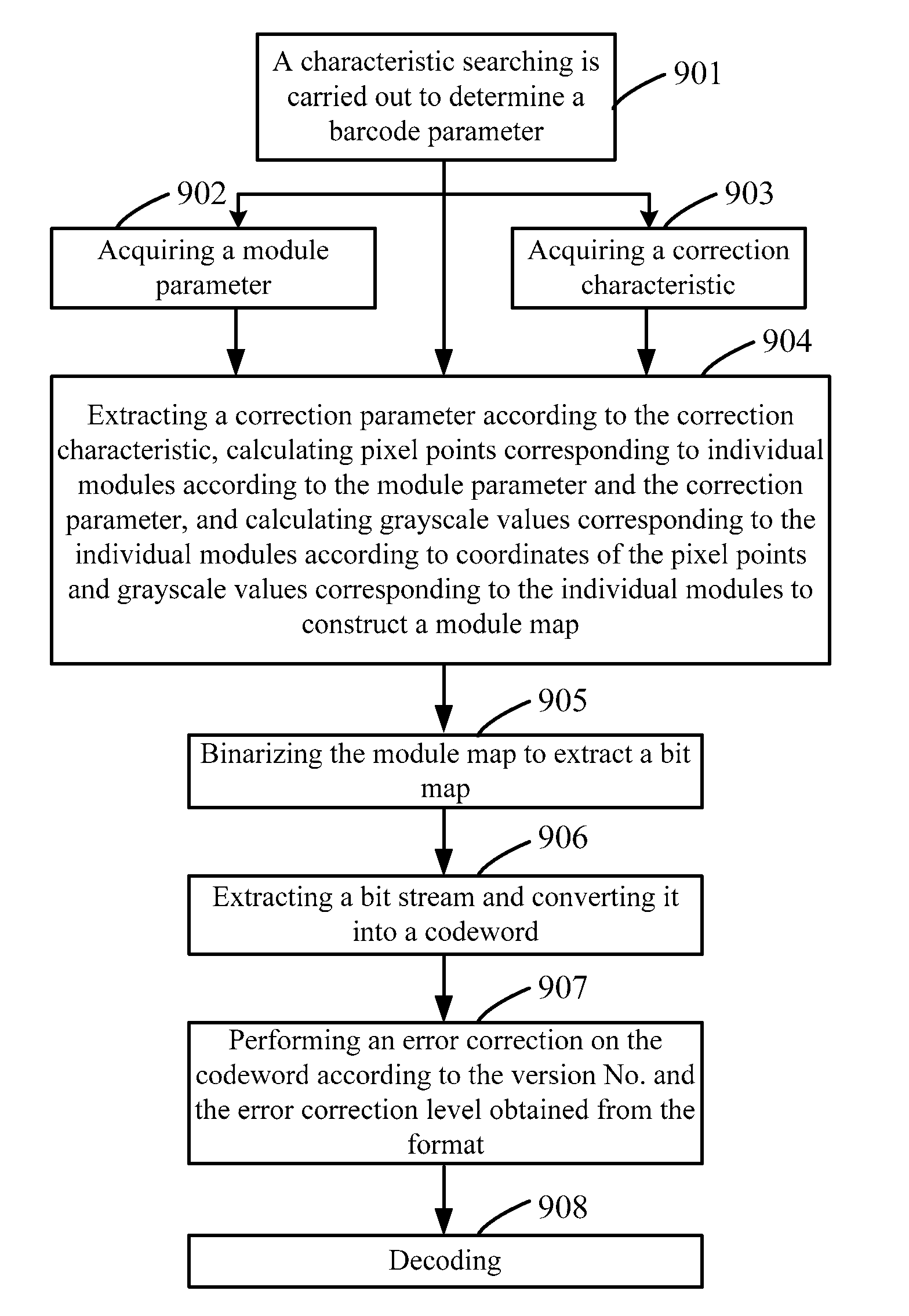 Data matrix decoding chip and decoding method thereof