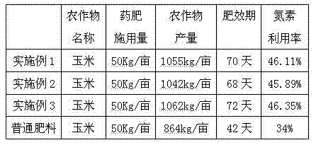 Method for preparing microbial liquid fertilizer fermented animal dung transformed organic fertilizer