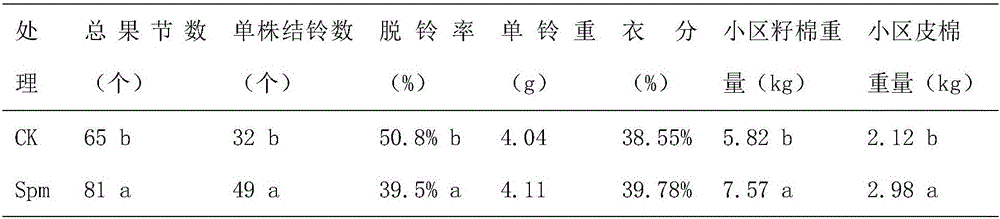 Method for improving cotton anti-waterlogging threat