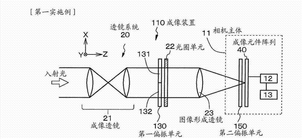 Imaging apparatus and imaging method