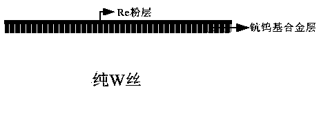 A method for prepare a rhenium-impregnated scandium-tungsten-based alloy cathode