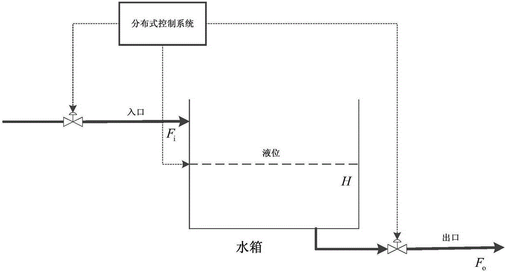 Method for establishing abnormal event early warning system based on expert experience and historical data