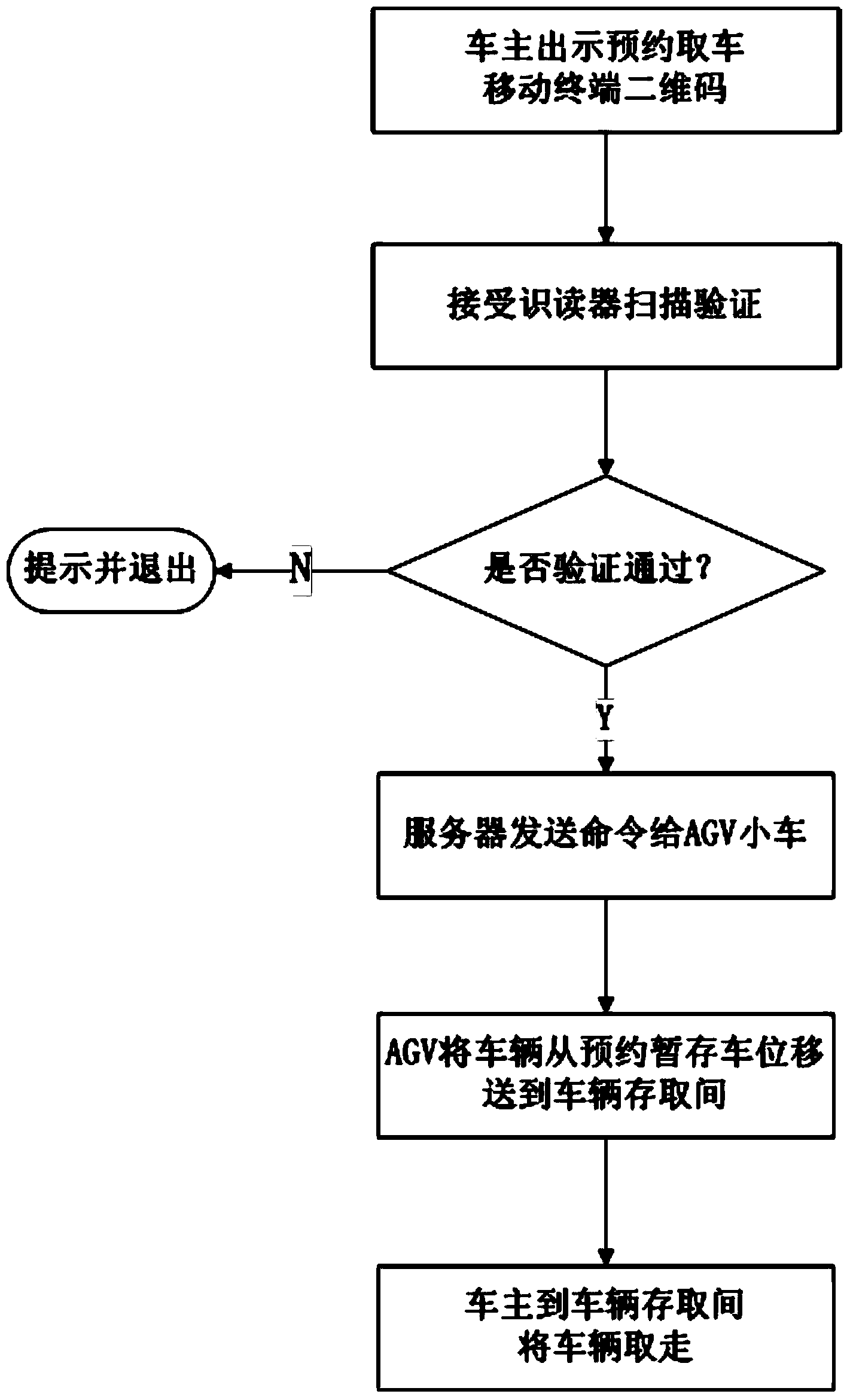 Vehicle collection reservation method on basis of two-dimensional codes of mobile terminals