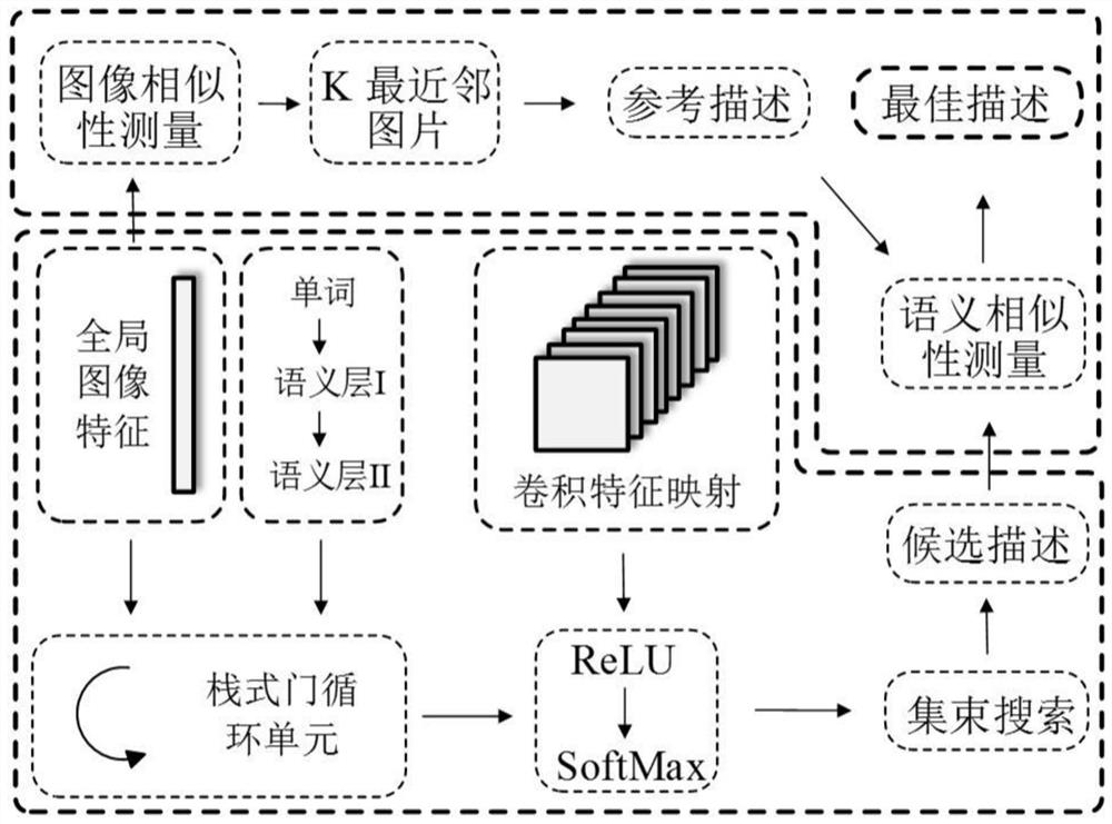 A Description Method Based on Regional Image Feature Attention Network and Nearest Neighbor Ranking