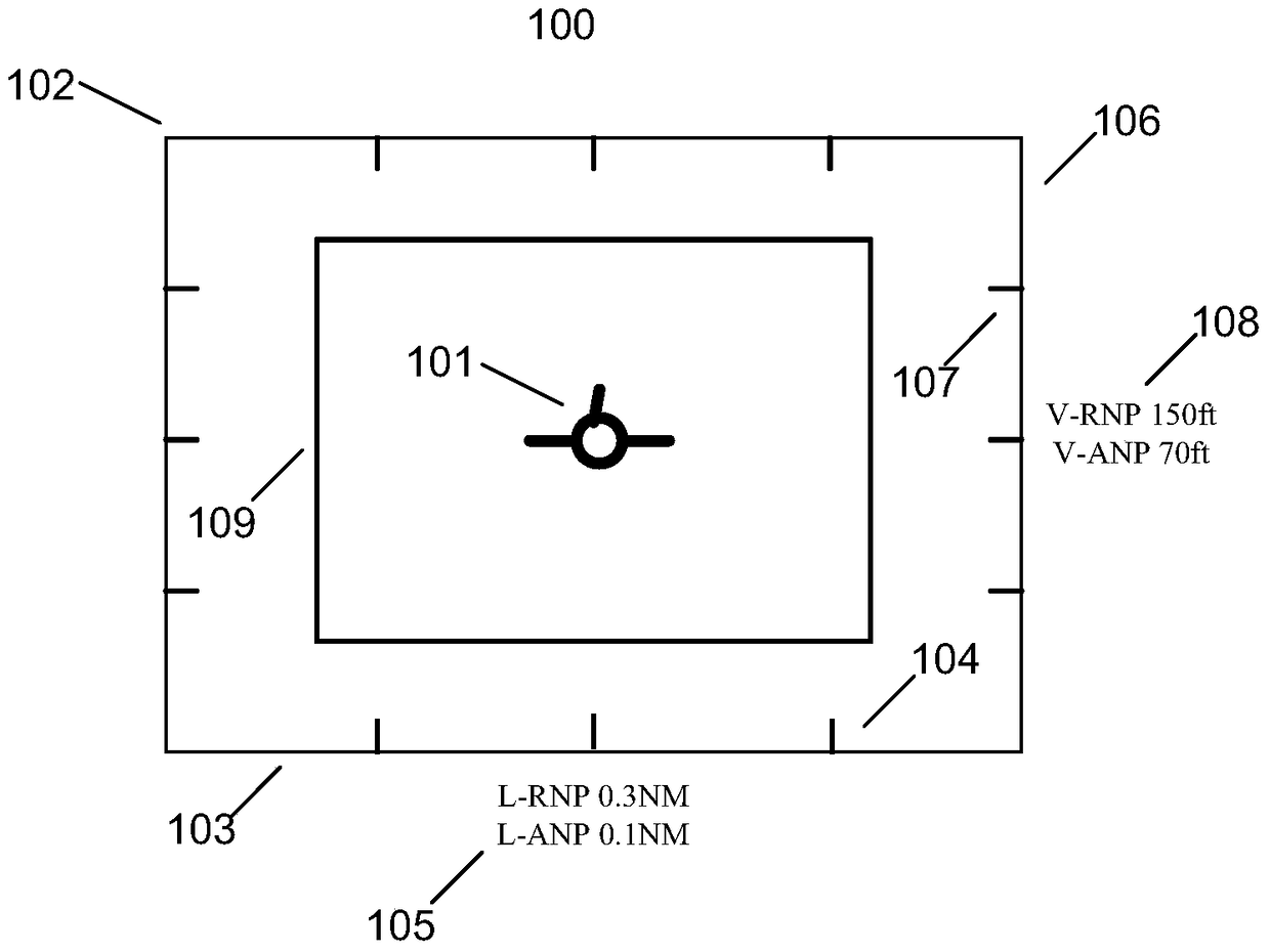 Method and system for displaying desired navigation performance parameters