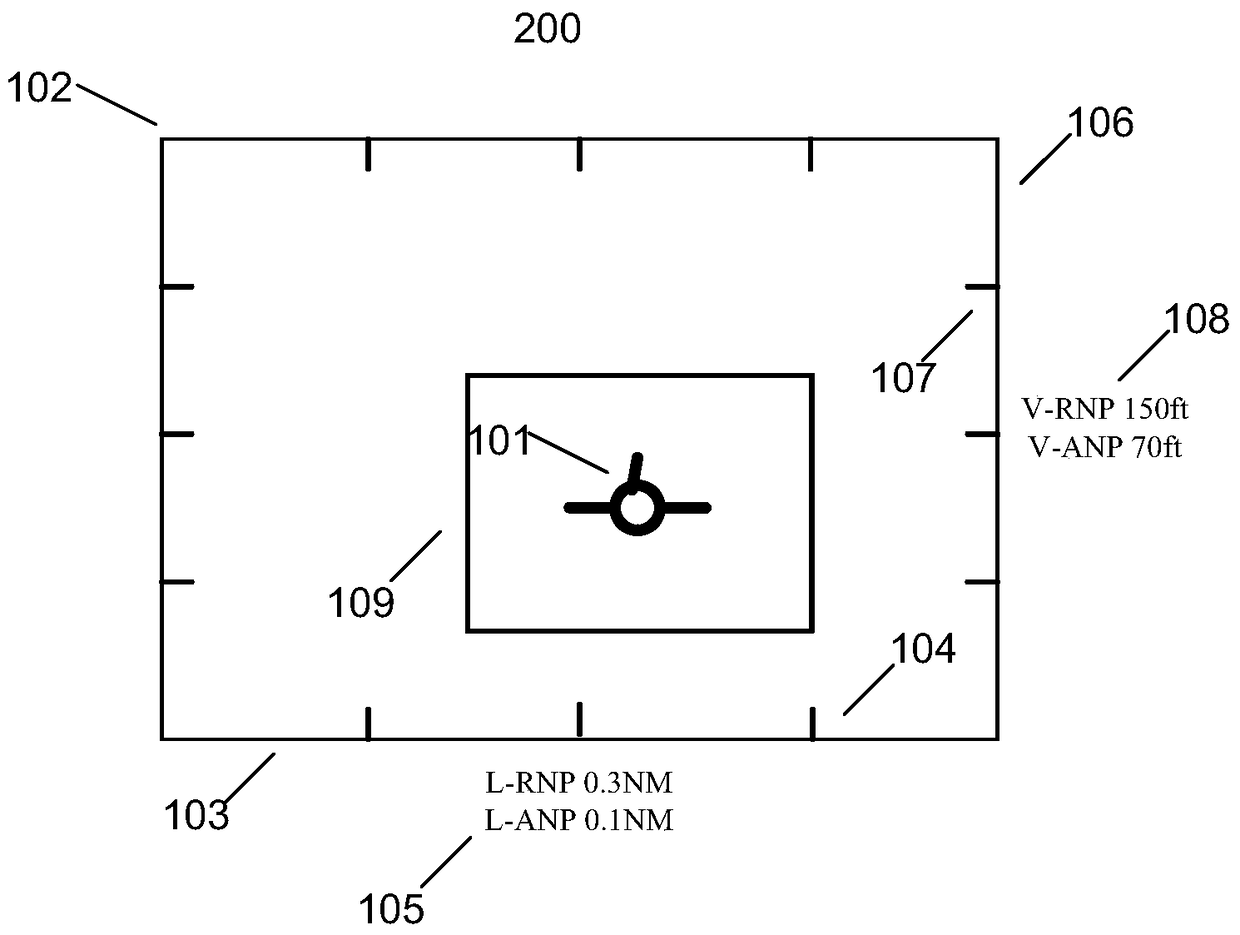 Method and system for displaying desired navigation performance parameters