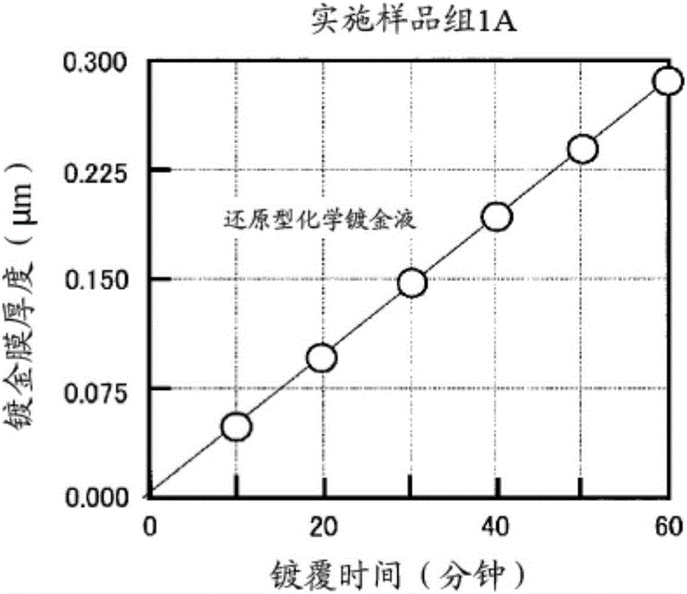 Reduction-type electroless gold plating solution and electroless gold plating method using said plating solution