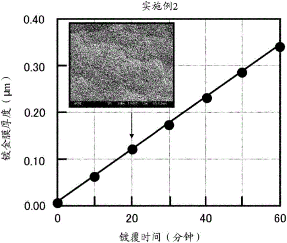 Reduction-type electroless gold plating solution and electroless gold plating method using said plating solution