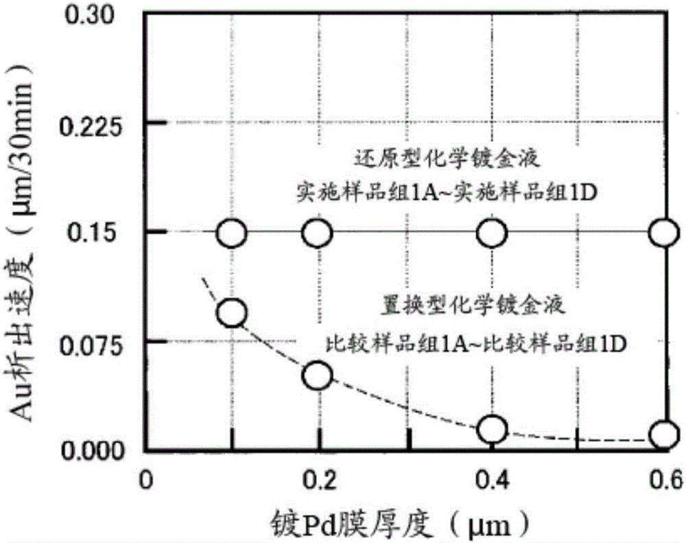 Reduction-type electroless gold plating solution and electroless gold plating method using said plating solution