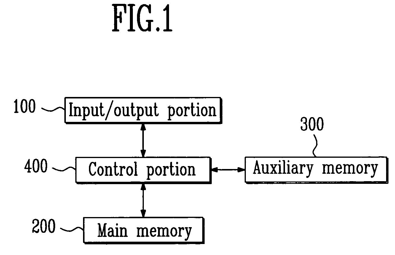 Method for identifying relevant groups of genes using gene expression profiles