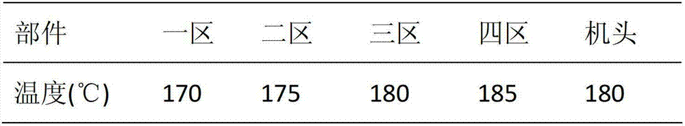 Waste printed circuit board non-metal powder/ABS rein composite material and its preparation method