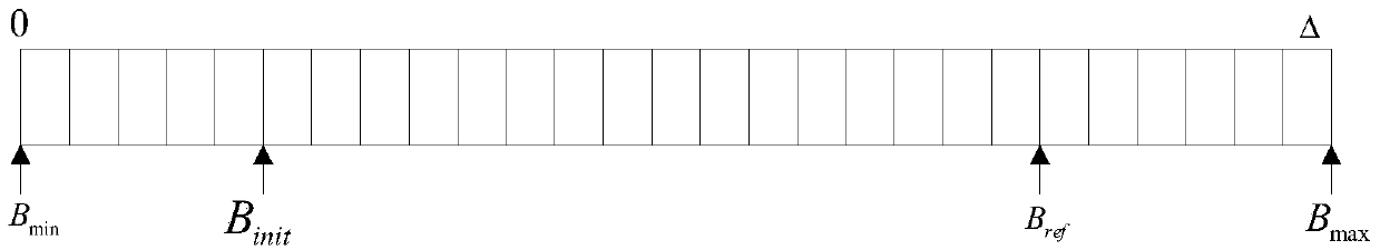 Service node selecting, updating and code rate adaptation method in distributed DASH system