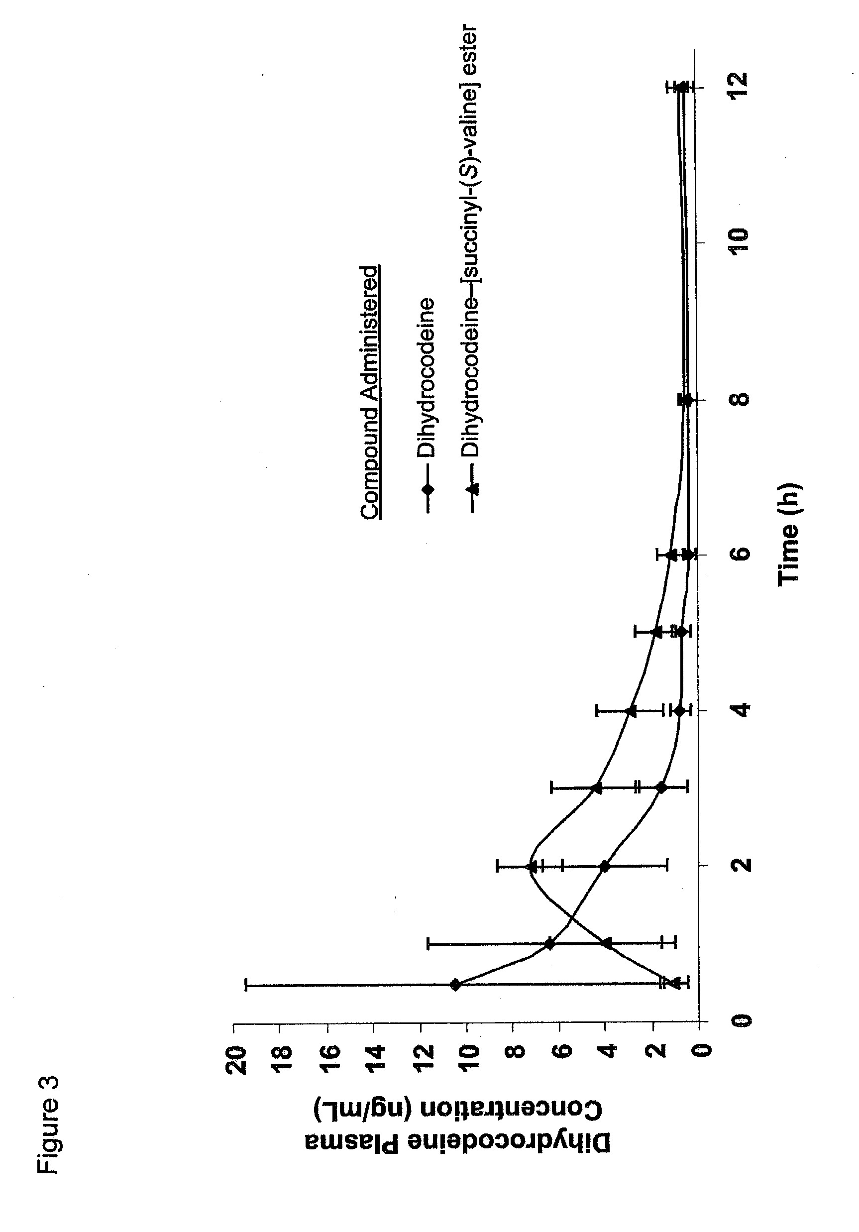 Novel dicarboxylic acid linked amino acid and peptide prodrugs of opioids and uses thereof