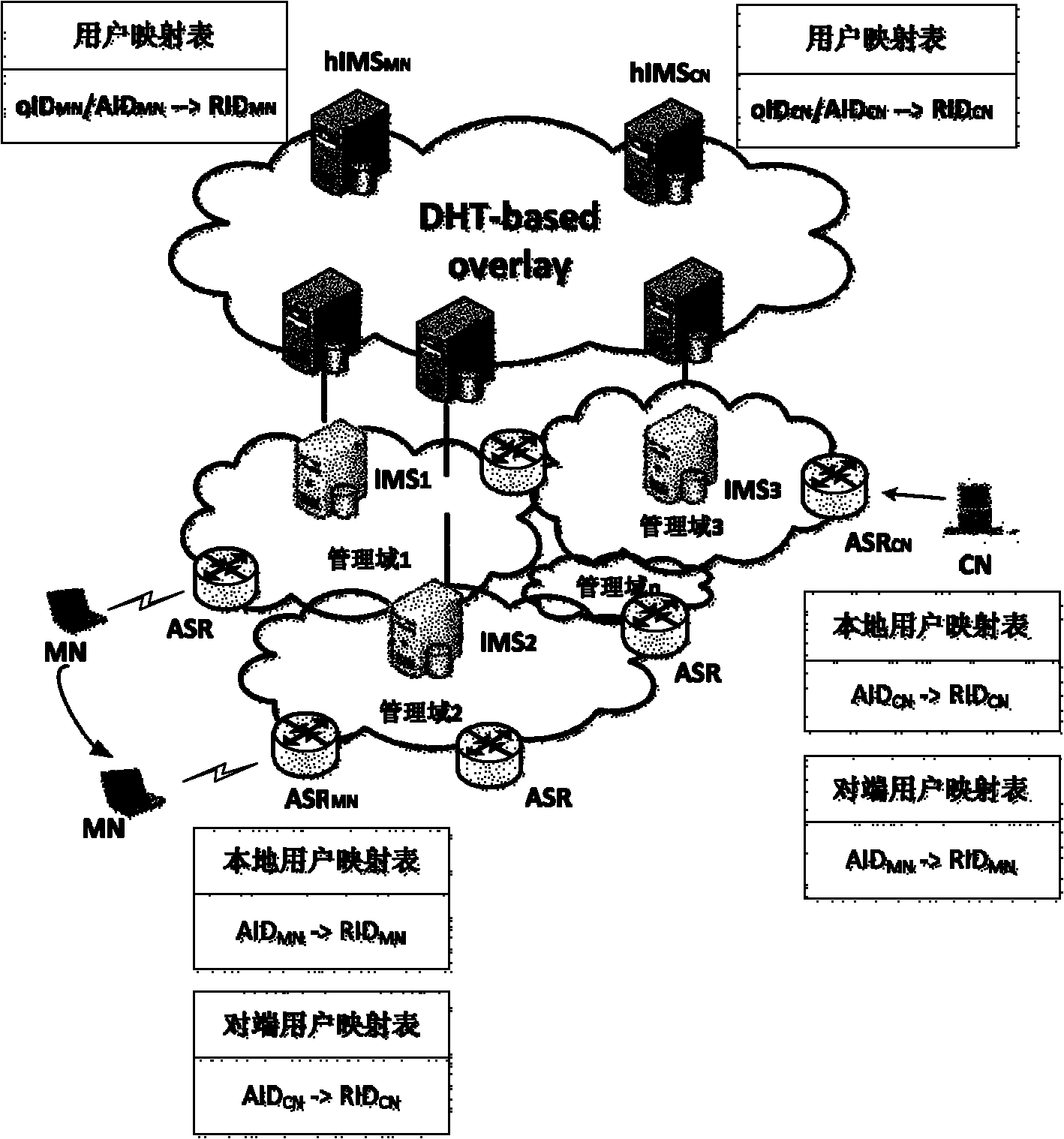 Mobility managing system and method for integrated identifier network as well as routing method