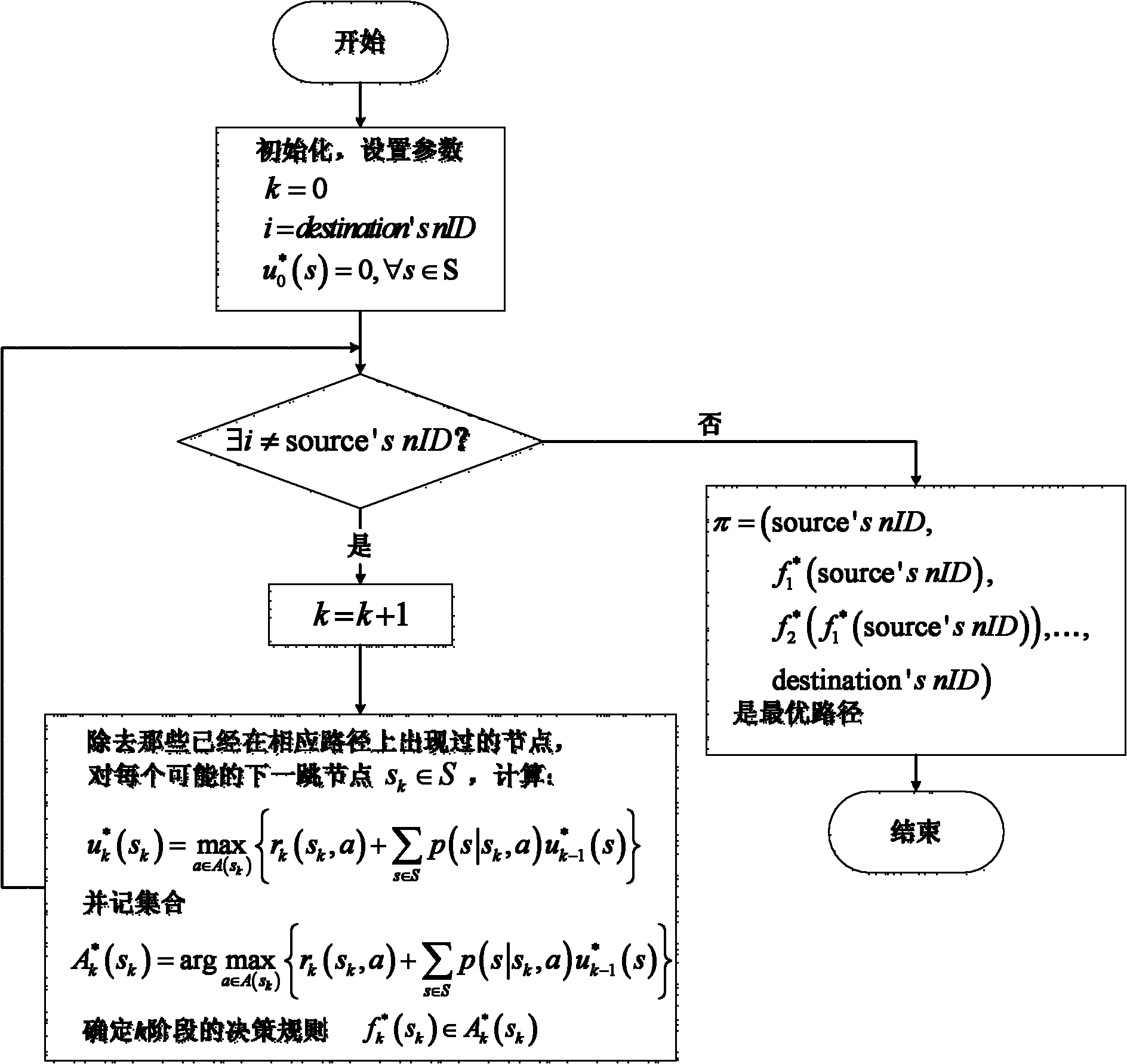 Mobility managing system and method for integrated identifier network as well as routing method