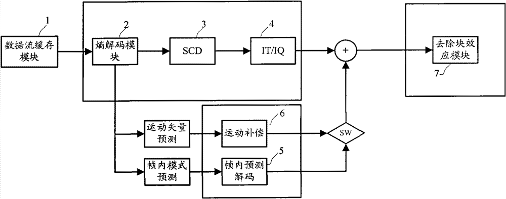 Method and system for video decoding