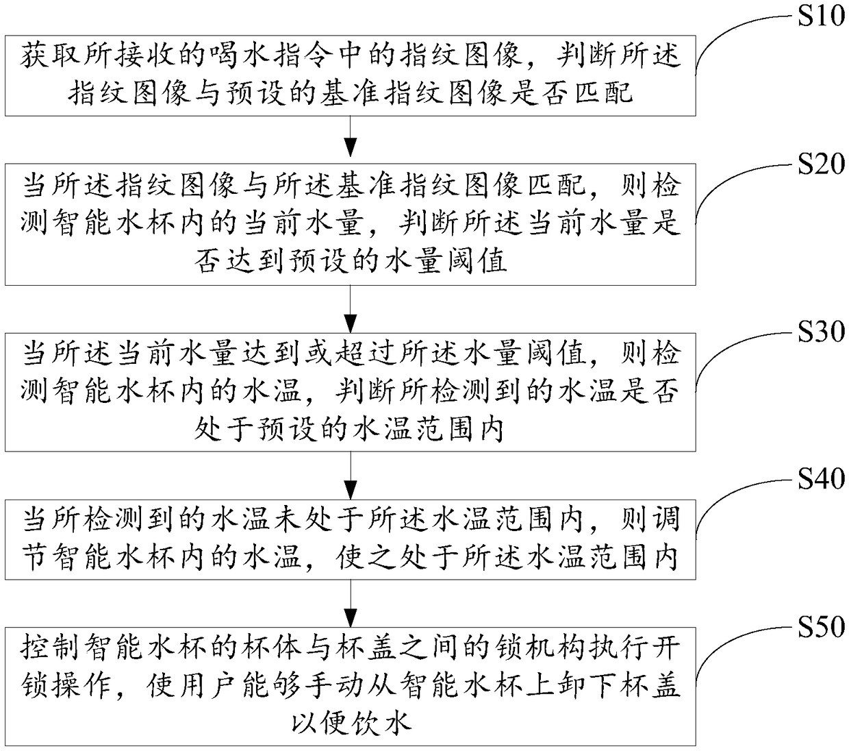 Intelligent water cup, use control method thereof, and computer readable storage medium