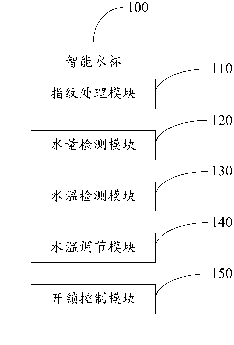 Intelligent water cup, use control method thereof, and computer readable storage medium