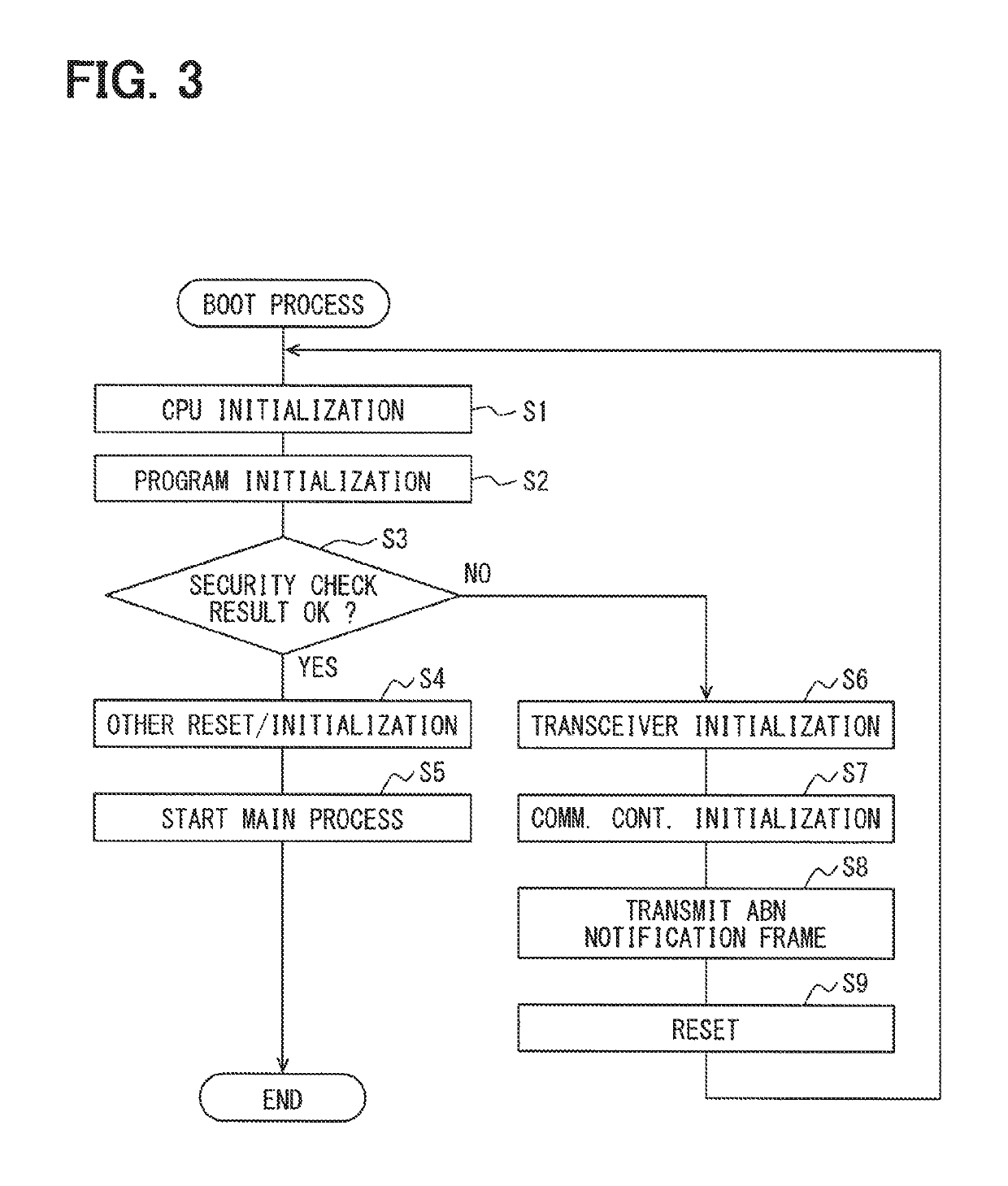 Information processing system