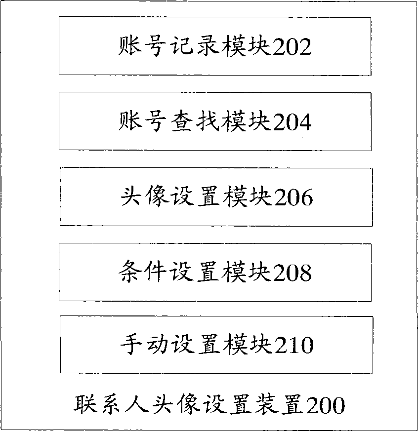 Contact photo setting method, device and mobile communication terminal