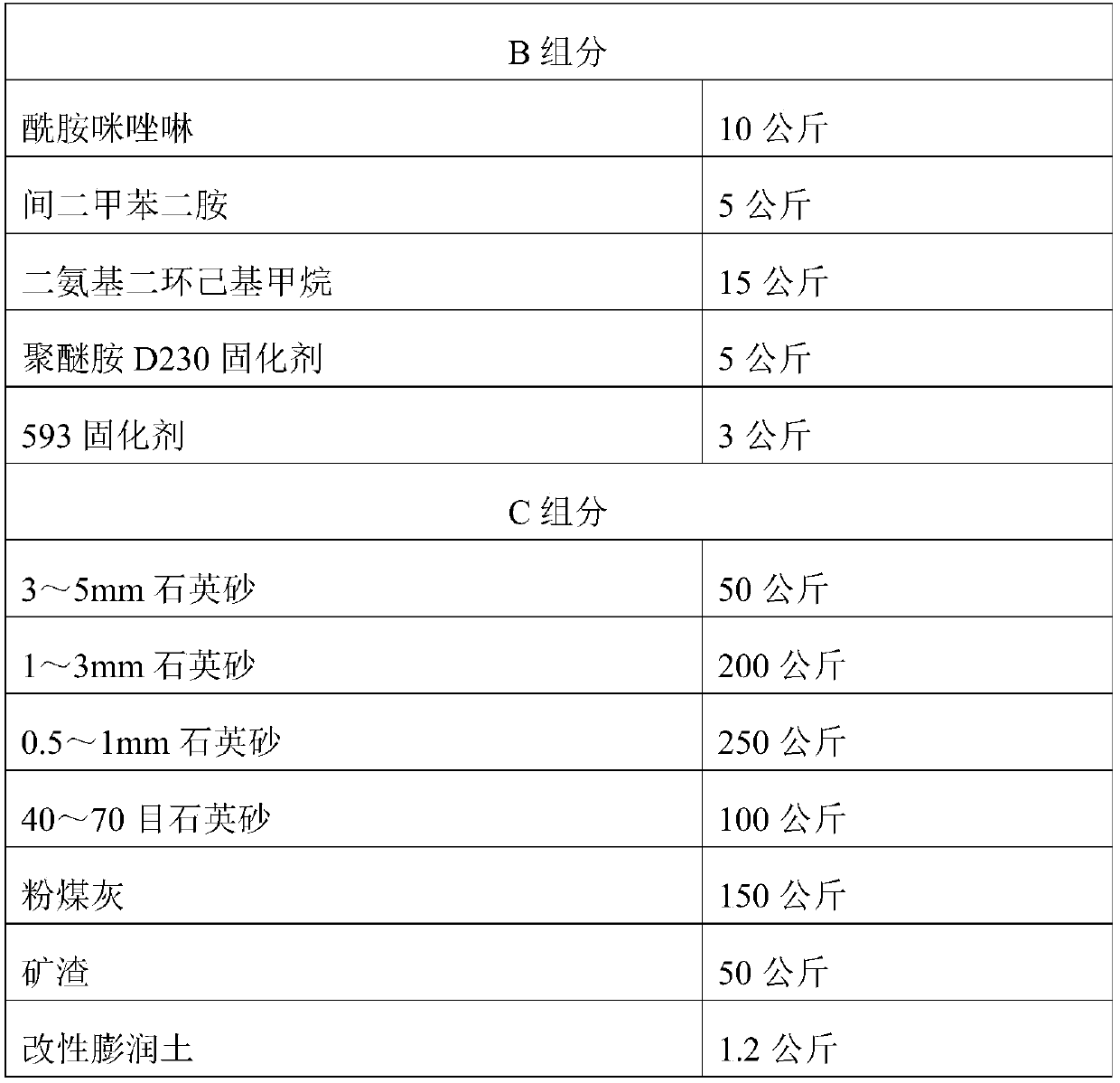 High-strength high-mobility epoxy resin grouting material and preparation method thereof