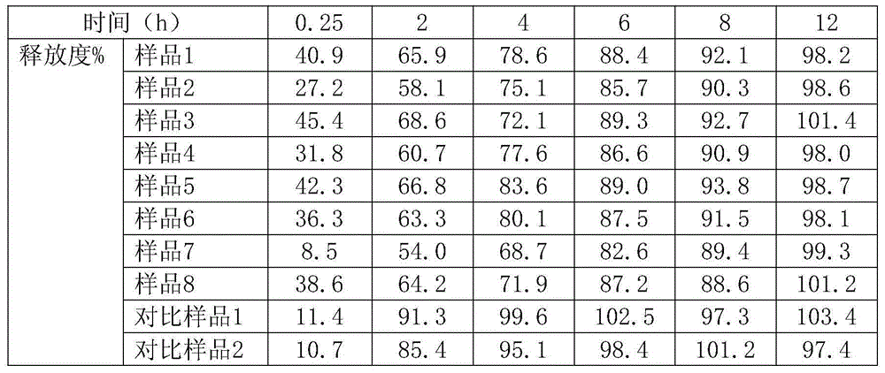 Blumea balsamifera controlled release preparation and preparation method thereof