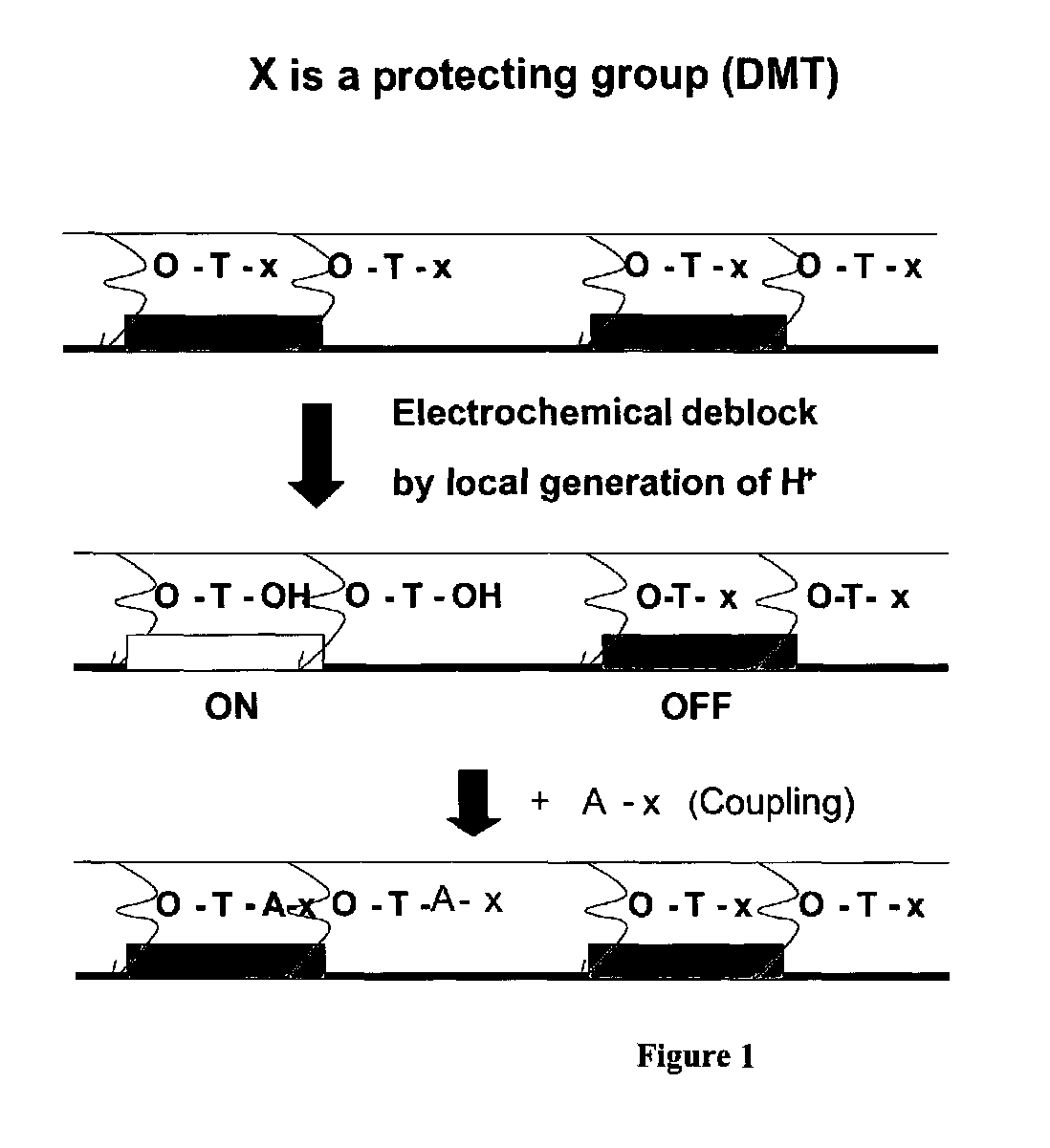 Neutralization and containment of redox species produced by circumferential electrodes