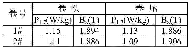 Method for manufacturing high magnetic induction grain-oriented silicon steel through short-process medium and thin slab