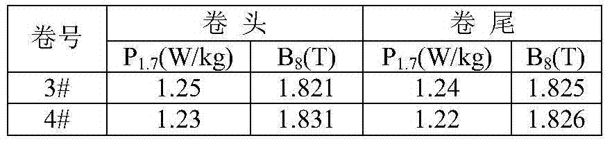 Method for manufacturing high magnetic induction grain-oriented silicon steel through short-process medium and thin slab