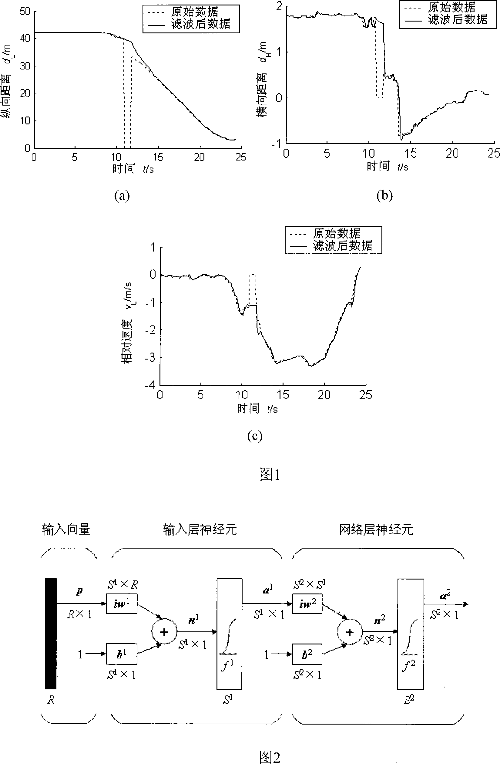 Quick identification method for object vehicle lane changing