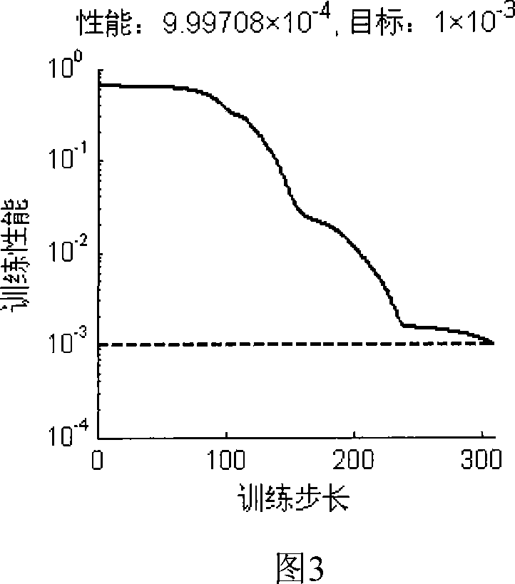 Quick identification method for object vehicle lane changing