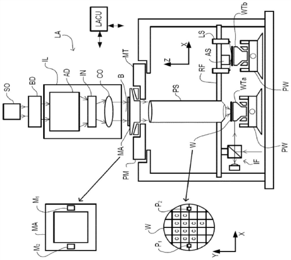 Laser module assembly of alignment system, metrology system and lithographic apparatus