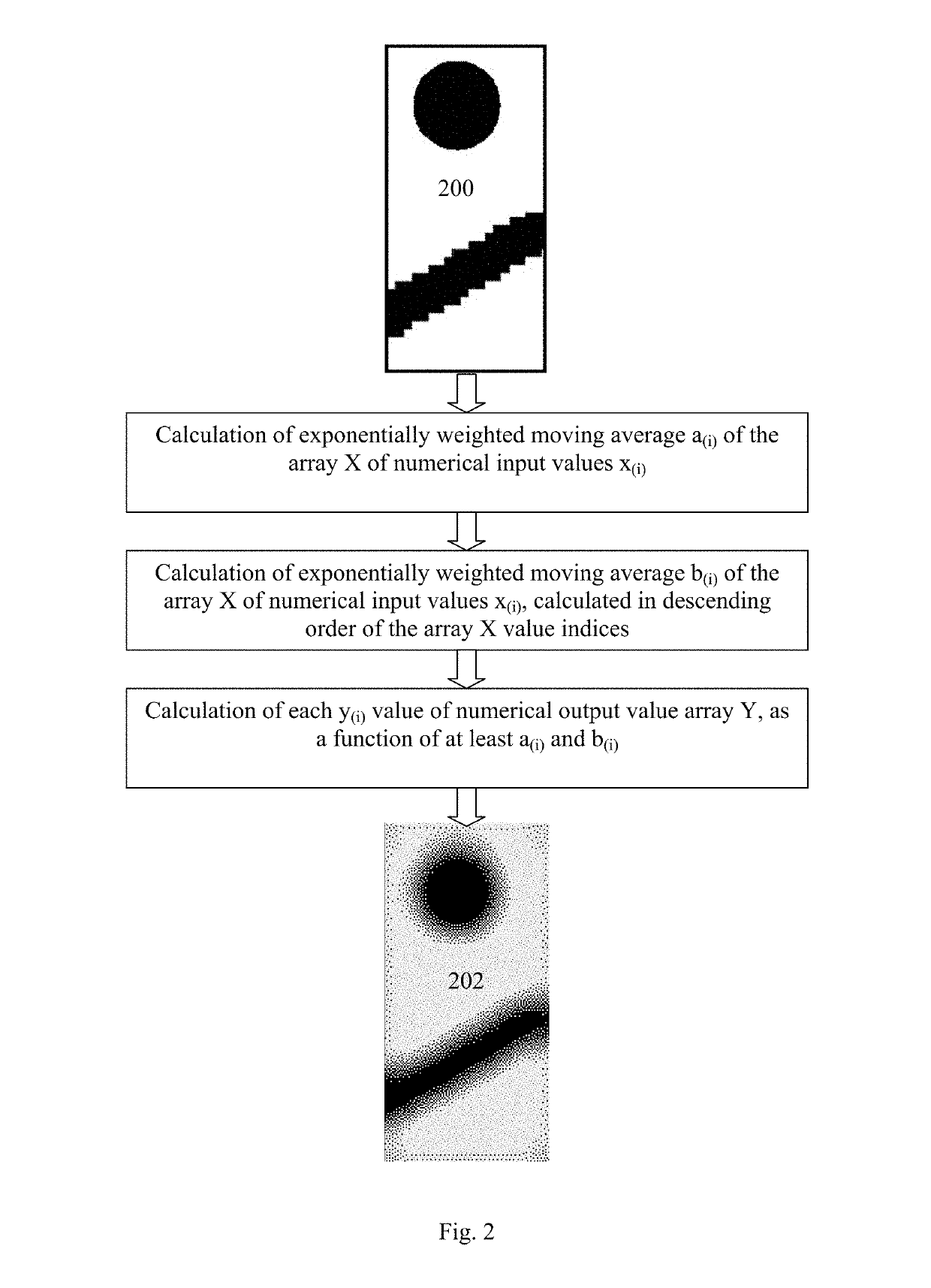 Processing a digital image