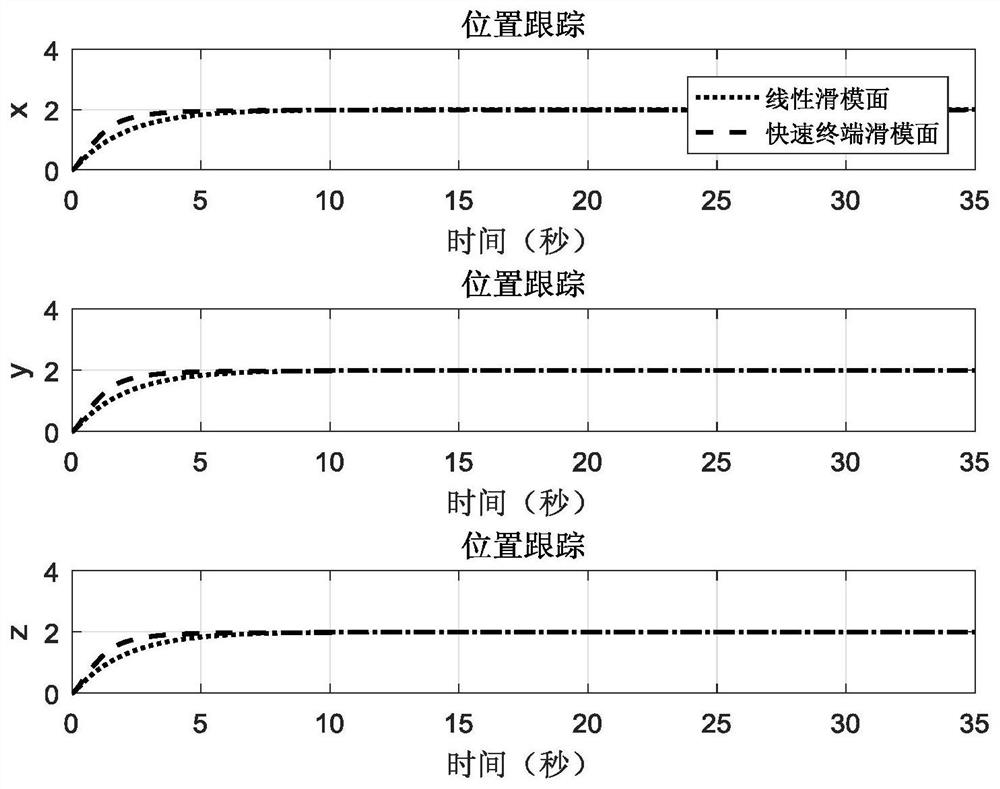 Adaptive control method of quadrotor aircraft based on inverse proportional function enhanced fast power reaching law and fast terminal sliding surface