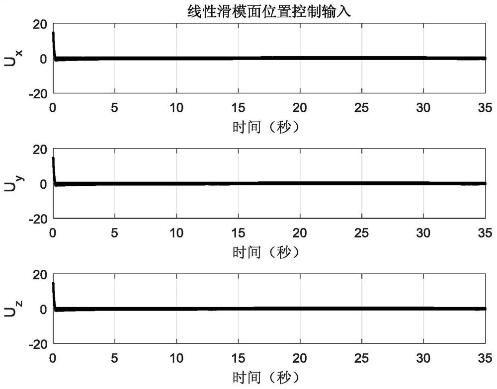 Adaptive control method of quadrotor aircraft based on inverse proportional function enhanced fast power reaching law and fast terminal sliding surface