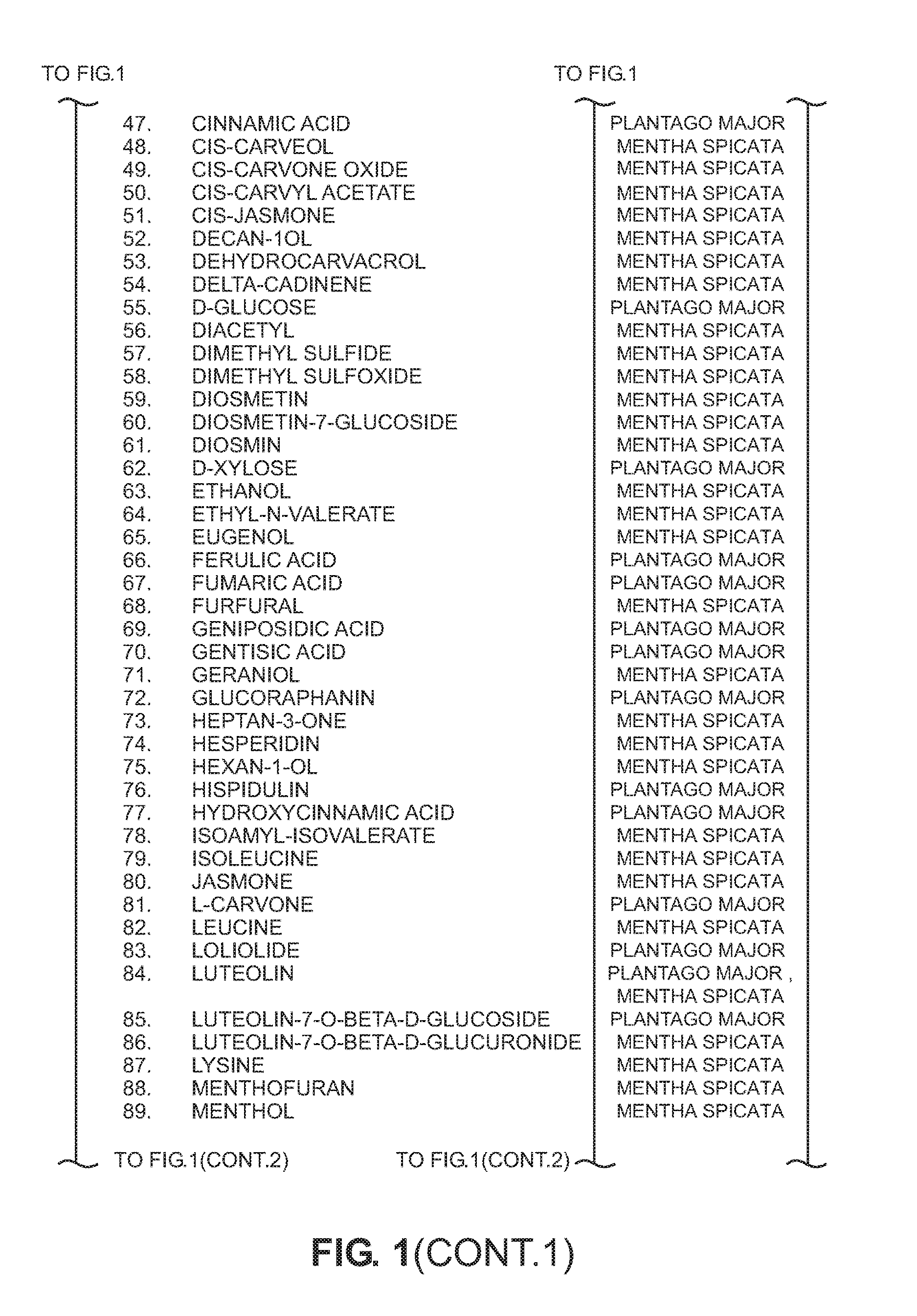 Composition Comprising Plants Extracts that Synergistically Treat or Inhibit Pathological Conditions and Method of Making