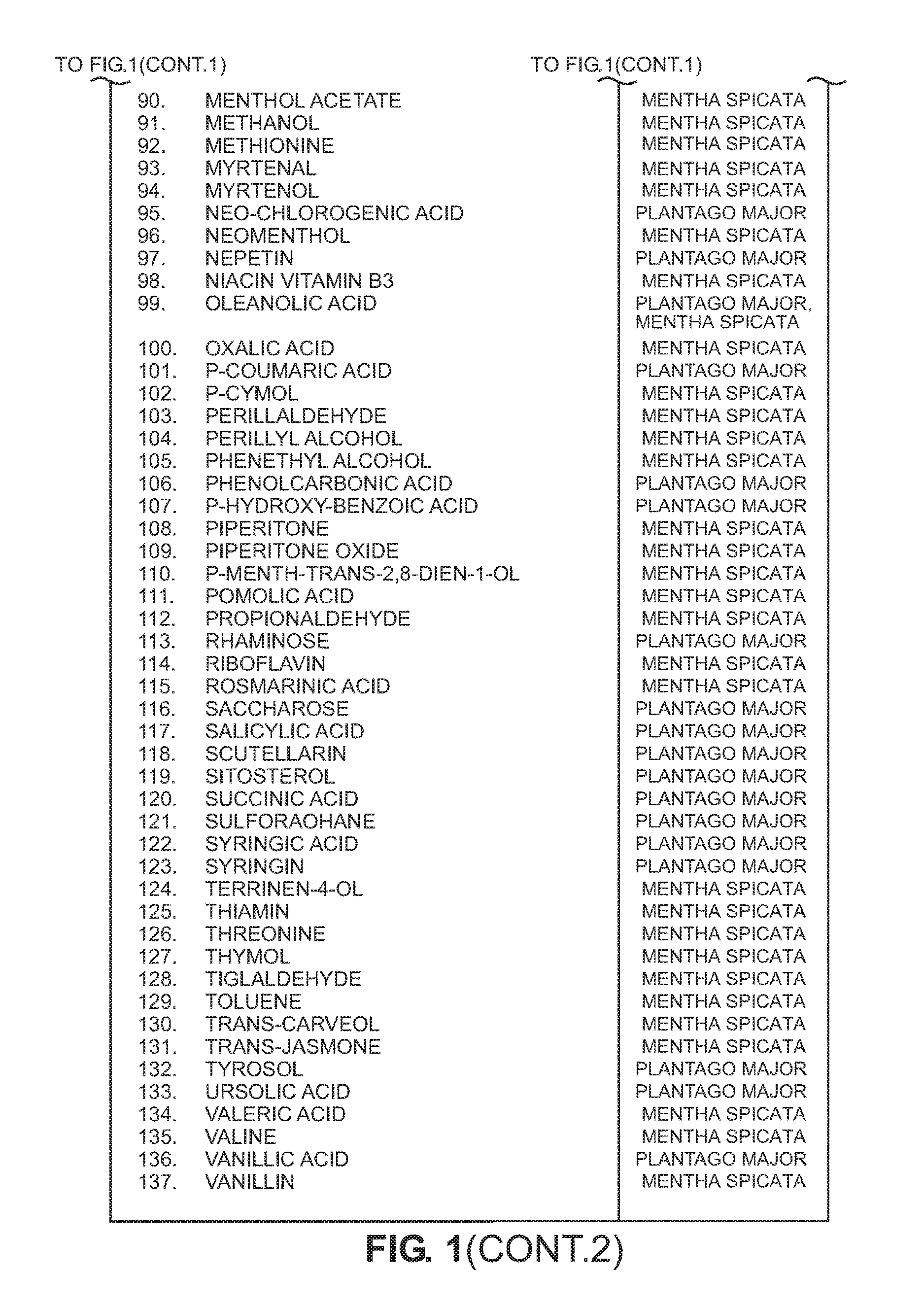 Composition Comprising Plants Extracts that Synergistically Treat or Inhibit Pathological Conditions and Method of Making