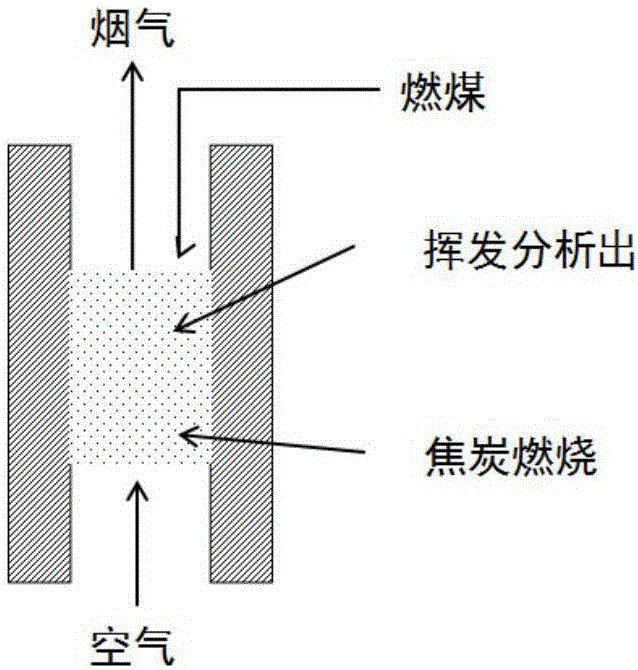 Energy-saving and environment-friendly coal-fired cooking heating stove, cooking heating method and application