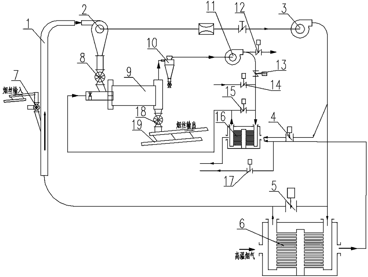 Combined tobacco material drying equipment