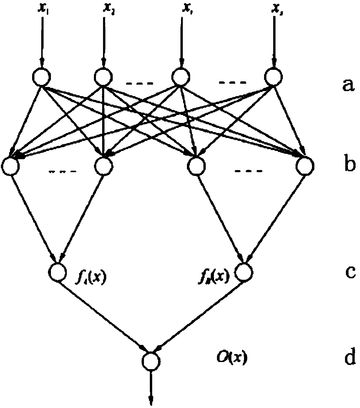 Rapid unit failure diagnosis method based on full state information