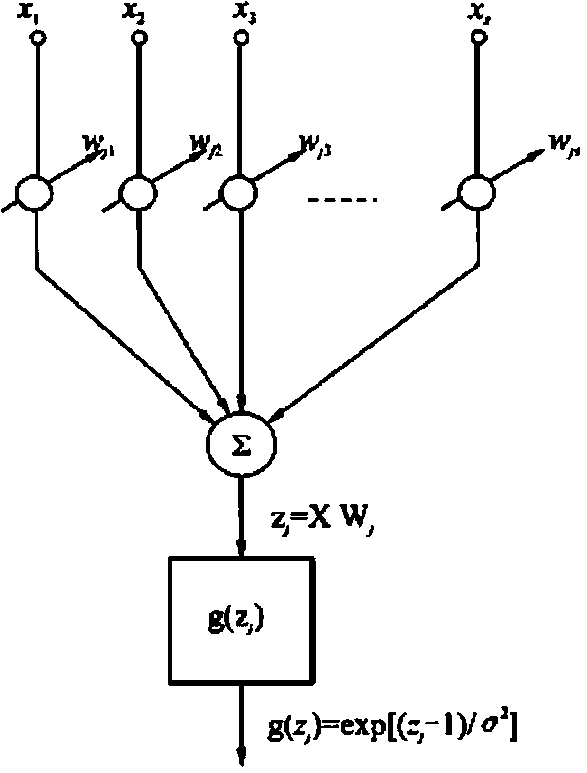 Rapid unit failure diagnosis method based on full state information