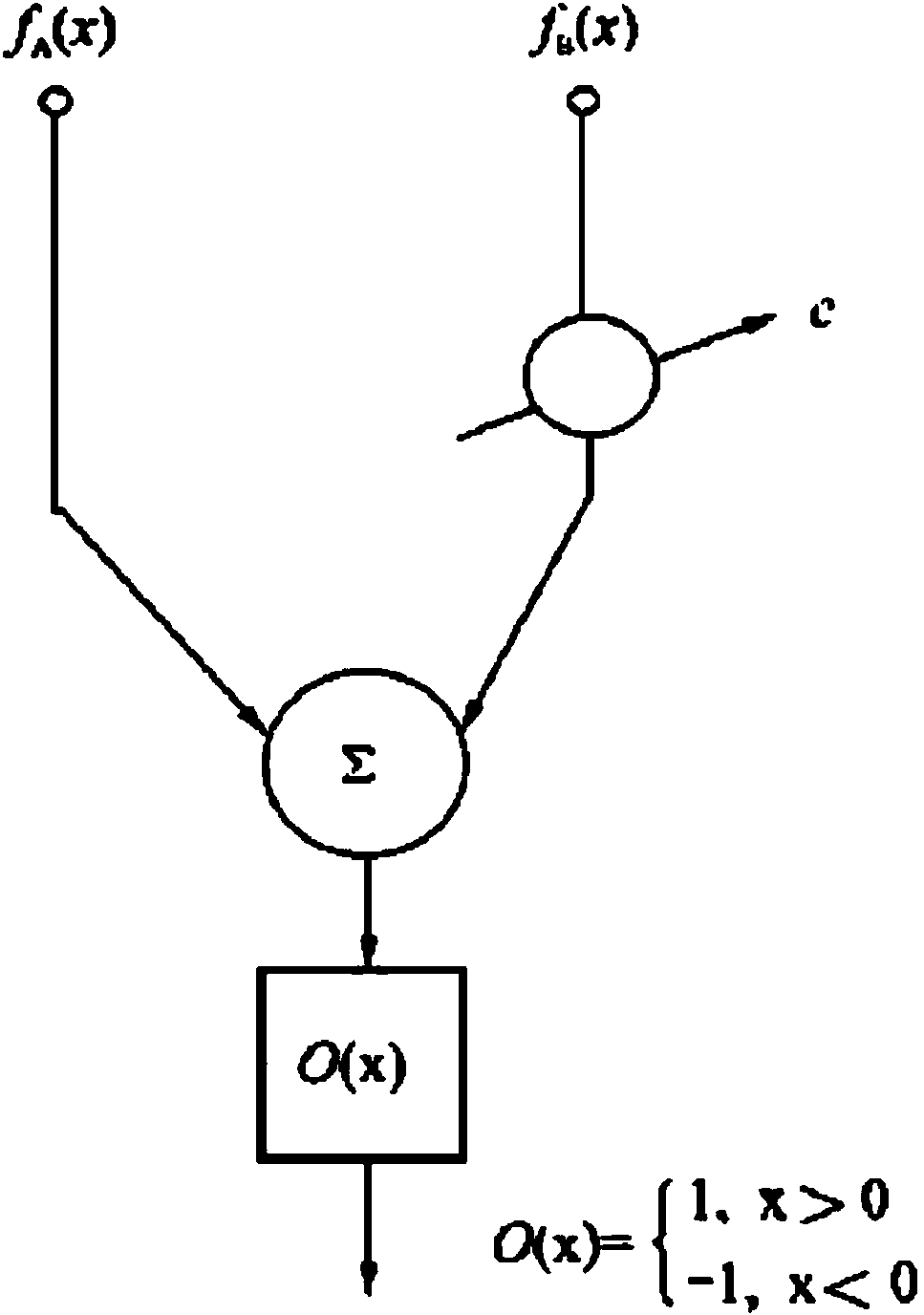 Rapid unit failure diagnosis method based on full state information