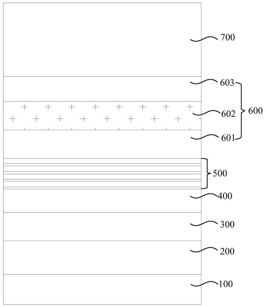 Semiconductor epitaxial structure and preparation method thereof, and LED chip